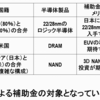 じじぃの「カオス・地球_361_林宏文・TSMC・第4章・マイクロン（Micron）」