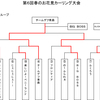 第６回春のお花見カーリング大会　決勝Ｔの結果