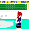 モコナのオリックス日報2021　〜5月5日〜