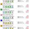 22/06/08 大井11R 東京ダービー