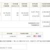 SPXL運用状況2020年4月第3週