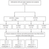 インフルエンザ　predictive symptoms and signs of laboratory-confirmed influenza