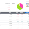 【投資】23年3月1週目の投資状況