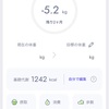 【あすけん】2021年3月実績