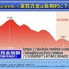 安倍政権は野党よりもマシ？