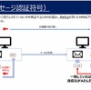 ＜IT単語帳/セキュリティ＞メッセージ符号認証