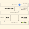 #html5jplat 勉強会『アプリ怪獣エレクトロンの育てかたと倒しかた』に行ってきた