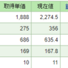 年末調整の還付金がきました　今日の結果(12/26)