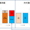「簿記と会計の再発明」 のための基礎を考える(4)　為替変動と企業ストレスチェック
