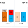 「簿記と会計の再発明」 のための基礎を考える(4)　為替変動と企業ストレスチェック