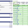 SBI証券（日本株）のポートフォリオ_2021年5月22日。