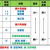   【関節リウマチ】症状【整形外科学】