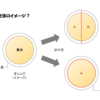 日本人のための交渉術入門以前