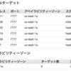 最近の砂場活動その2: ECS/Fargate/AWS Batch編