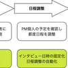 ユーザーとの距離を近くするために、ユーザーインタビュー実施のプロセスを自動化し、リードタイムを減らした話
