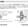 旋回時のデフの動き・自動車の基礎知識（91）