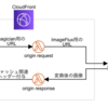 Lobiの画像変換サーバーをImageFlux+Lambda@Edgeで置き換えたはなし