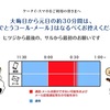 「大晦日から元日のケータイ・スマホ利用は控えて」と携帯各社が声明を出していますよ