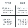 都築潤×中ザワヒデキ「ベクターvsビットマップ」@3331 メモ