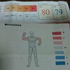 【71.5kg→72.0kg】トレーニング成功だが・・・