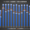 2020年シンガポール総選挙: 与党敗北は有権者の世代交代が原因。PAP支持高齢者の死亡と、若者のPAP離れ