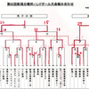 第62回　新潟日報杯ハンドボール選手権大会の結果