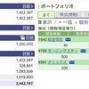 2022年02月16日（水）投資状況