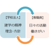 給与制度改正の手順と心得　第１回　給与制度を変えるとはどういうことか