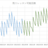 396回目　残債