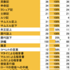 Day198　何度も読みたい伝道の書