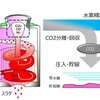 尿素不足は石炭が原因