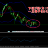 【USD/JPY様子見】下値が堅くなってきた　様子を見たい