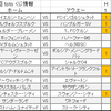 3分でわかるtoto第811回予想【海外サッカー】