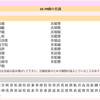 無料・オンライン姓名判断をしたら「浜地書道学院」という名前をおすすめされた