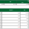 11/2　デイトレ結果と市況　状況