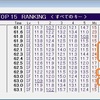 201５年６月のタイピング成果