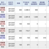 100株単位で練習だ！！（383,763円　前日比：+14,184円）