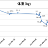 11回終了後数値速報