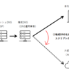  ZabbixでDNSフェールオーバーを作ってみた（その１）