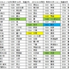 この5年間の移動記録　JCC編