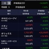 復活にはまだ遠い？3月2日の株式投資状況