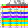 【イナスト2013】イナズマゲージ仕様検証　#1.5　裏話