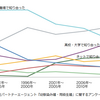 日本人にかかる性淘汰圧と、その行方を想像する