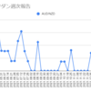  2022年1月24日週のループイフダンの利益は1,117円でした