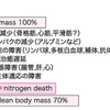 向精神薬由来症状/離脱症状の安全な取り組み方の検討と治療 7