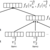  Learning Hierarchical Representation Model for Next Basket Recommendation (SIGIR 2015) 読んだ