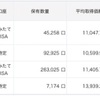 【2020/11/15】資産状況（+9.1万）