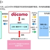 宇部市、ドコモのウェアラブル端末「ムーヴバンド2」を活用した健康増進実証事業を開始
