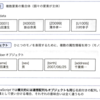 オブジェクトとは（JavaScript）