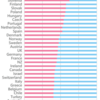 海外医学部に向いている人の５つの特徴